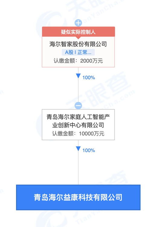 海爾智家布局健康科技新賽道，成立益康科技公司拓展智慧健康服務(wù)
